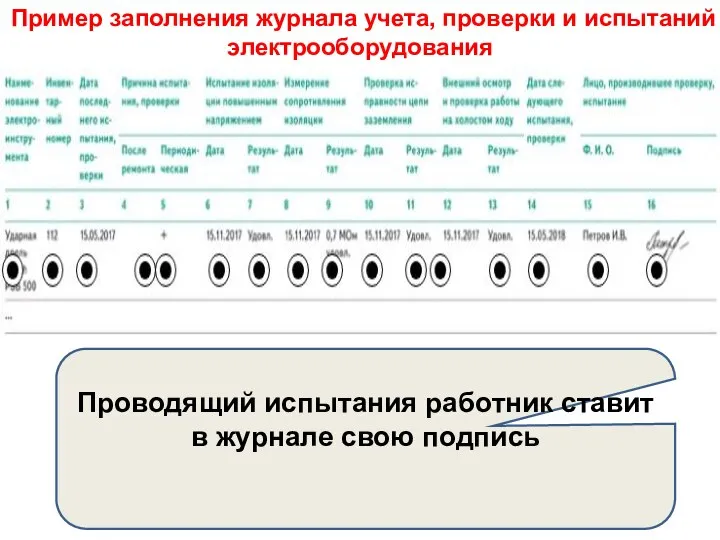 Пример заполнения журнала учета, проверки и испытаний электрооборудования Проводящий испытания работник ставит в журнале свою подпись