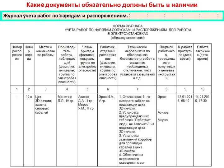 Какие документы обязательно должны быть в наличии