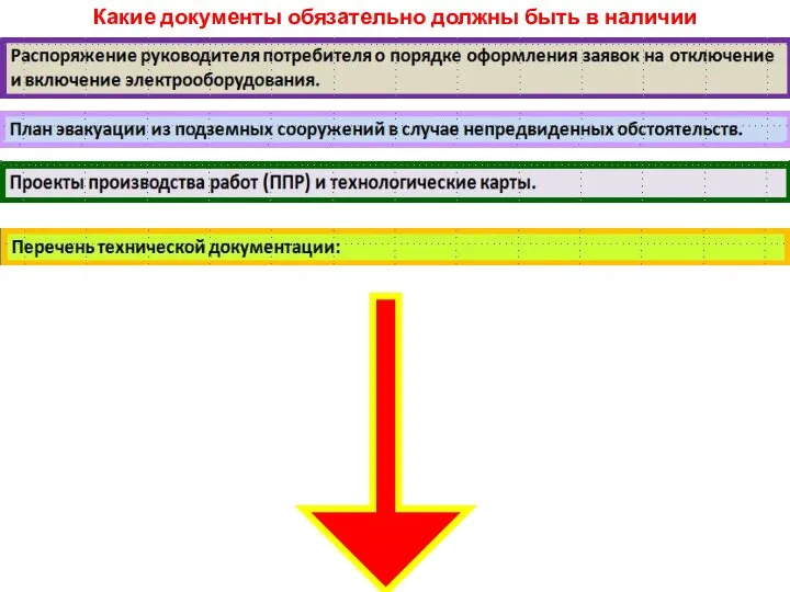 Какие документы обязательно должны быть в наличии