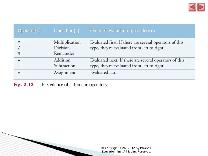 © Copyright 1992-2012 by Pearson Education, Inc. All Rights Reserved.