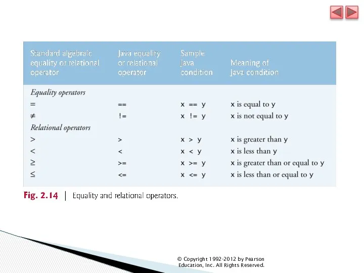 © Copyright 1992-2012 by Pearson Education, Inc. All Rights Reserved.