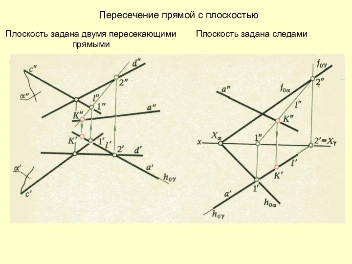 Пересечение прямой с плоскостью Плоскость задана двумя пересекающими прямыми Плоскость задана следами