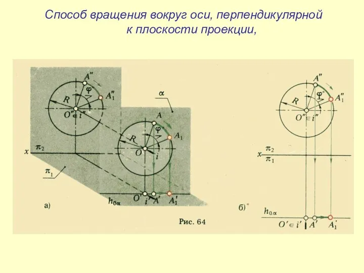 Способ вращения вокруг оси, перпендикулярной к плоскости проекции,