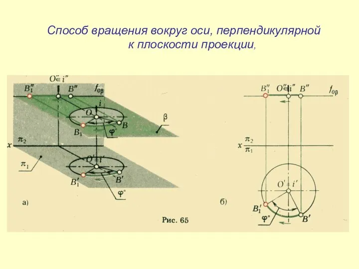 Способ вращения вокруг оси, перпендикулярной к плоскости проекции,