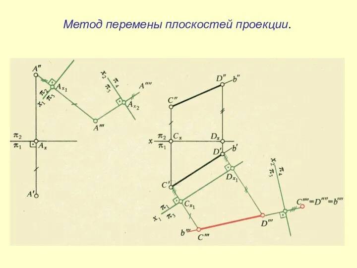 Метод перемены плоскостей проекции.