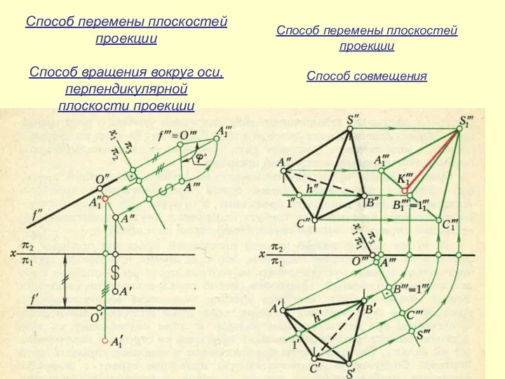 Способ перемены плоскостей проекции Способ вращения вокруг оси, перпендикулярной плоскости проекции