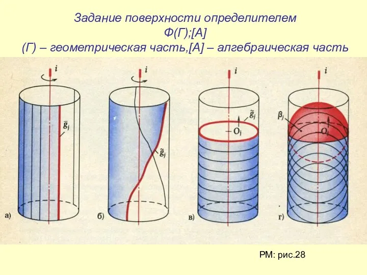 Задание поверхности определителем Ф(Г);[A] (Г) – геометрическая часть,[A] – алгебраическая часть РМ: рис.28