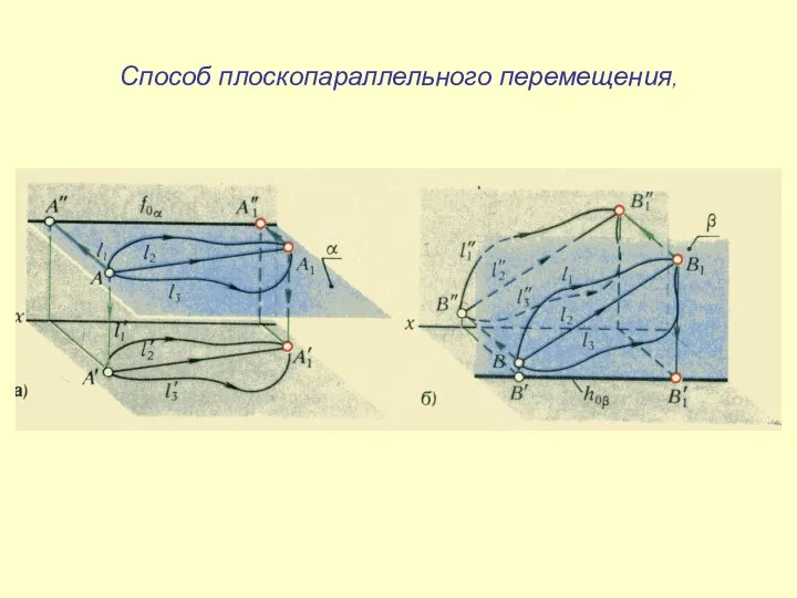 Способ плоскопараллельного перемещения,