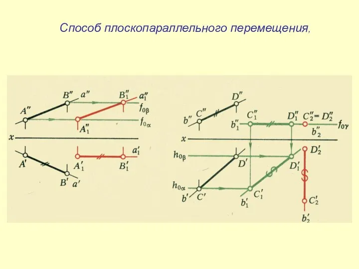 Способ плоскопараллельного перемещения,