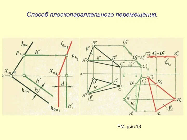 Способ плоскопараллельного перемещения, РМ, рис.13