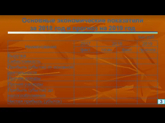 3 Основные экономические показатели за 2018 год и прогноз на 2019 год тыс.руб.