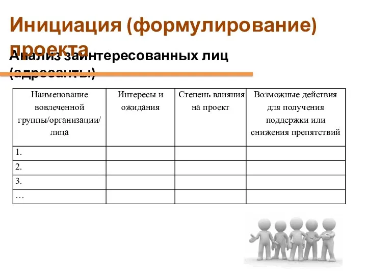 Анализ заинтересованных лиц (адресанты) Инициация (формулирование) проекта