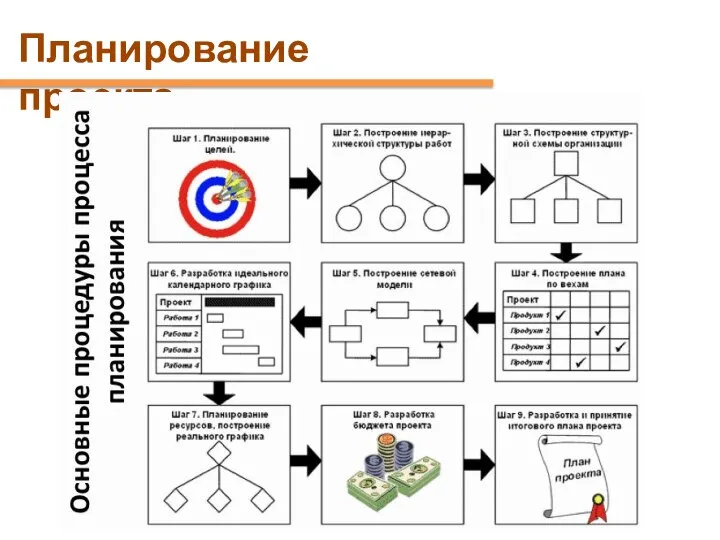 Планирование проекта