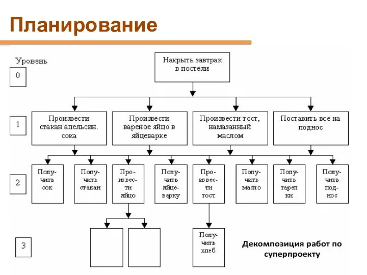 Планирование проекта