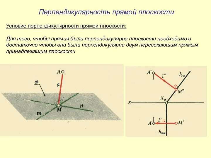 Перпендикулярность прямой плоскости Условие перпендикулярности прямой плоскости: Для того, чтобы прямая