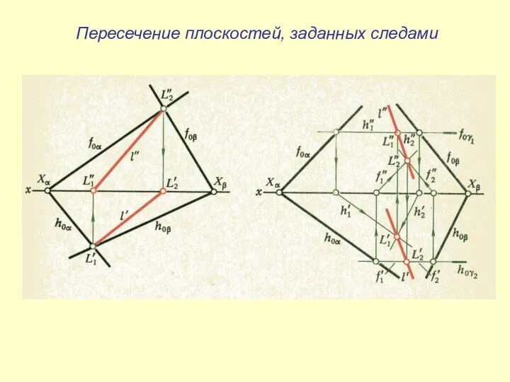 Пересечение плоскостей, заданных следами