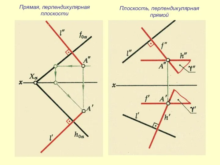 Прямая, перпендикулярная плоскости Плоскость, перпендикулярная прямой