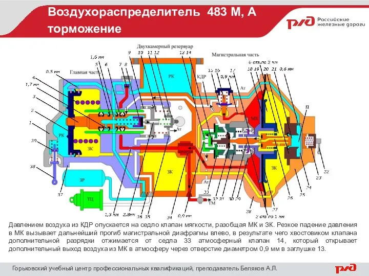 Воздухораспределитель 483 М, А торможение Горьковский учебный центр профессиональных квалификаций, преподаватель