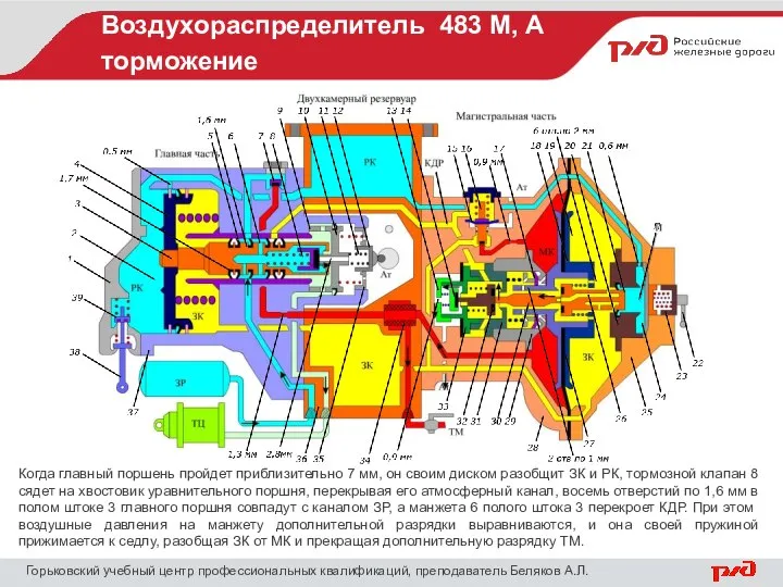 Воздухораспределитель 483 М, А торможение Горьковский учебный центр профессиональных квалификаций, преподаватель