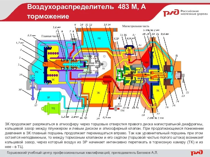 Воздухораспределитель 483 М, А торможение Горьковский учебный центр профессиональных квалификаций, преподаватель