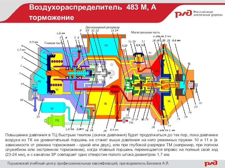 Воздухораспределитель 483 М, А торможение Горьковский учебный центр профессиональных квалификаций, преподаватель