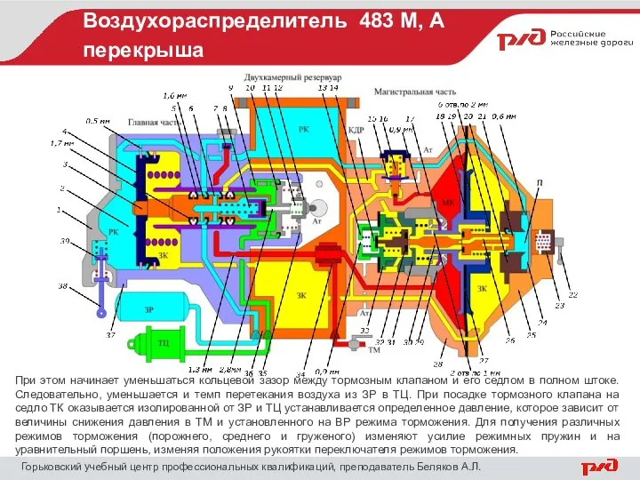 Воздухораспределитель 483 М, А перекрыша Горьковский учебный центр профессиональных квалификаций, преподаватель