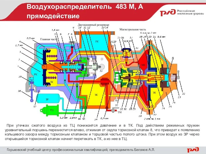 Воздухораспределитель 483 М, А прямодействие Горьковский учебный центр профессиональных квалификаций, преподаватель