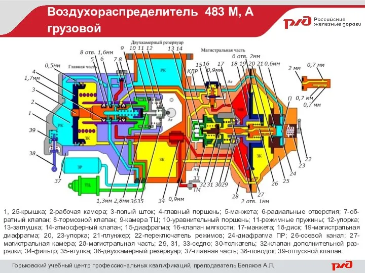 Воздухораспределитель 483 М, А грузовой Горьковский учебный центр профессиональных квалификаций, преподаватель