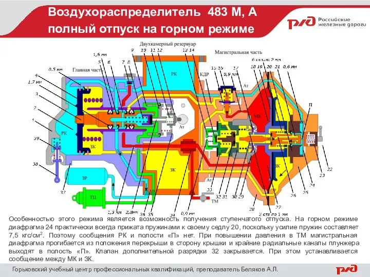 Воздухораспределитель 483 М, А полный отпуск на горном режиме Горьковский учебный