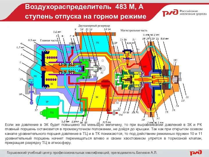 Воздухораспределитель 483 М, А ступень отпуска на горном режиме Горьковский учебный