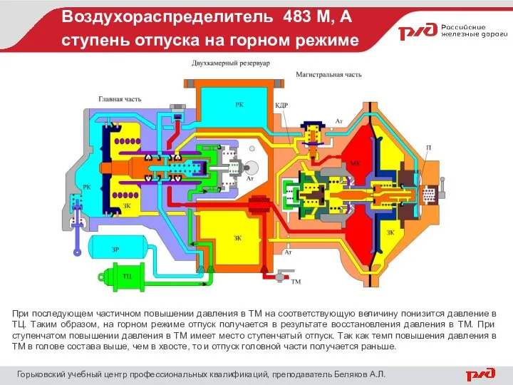 Воздухораспределитель 483 М, А ступень отпуска на горном режиме Горьковский учебный