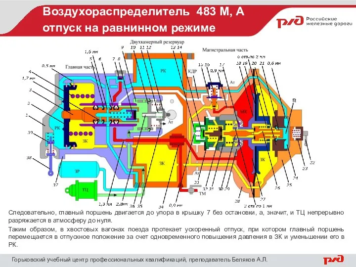 Воздухораспределитель 483 М, А отпуск на равнинном режиме Горьковский учебный центр