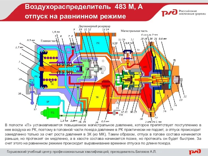 Воздухораспределитель 483 М, А отпуск на равнинном режиме Горьковский учебный центр