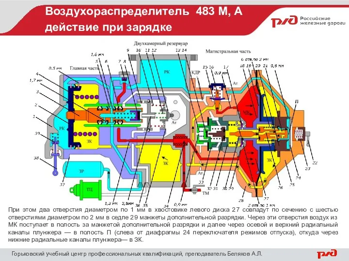 Воздухораспределитель 483 М, А действие при зарядке Горьковский учебный центр профессиональных