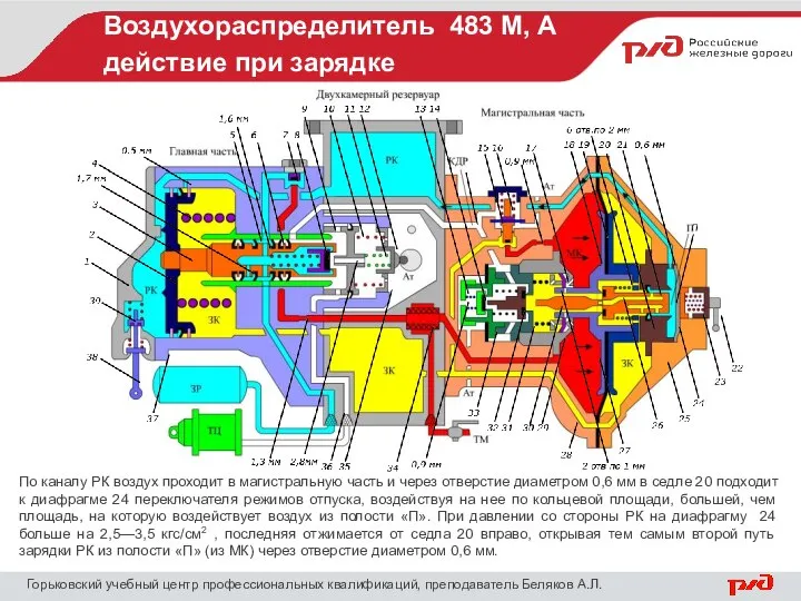 Воздухораспределитель 483 М, А действие при зарядке Горьковский учебный центр профессиональных