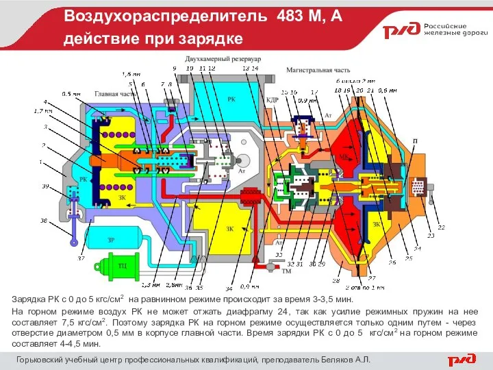 Воздухораспределитель 483 М, А действие при зарядке Горьковский учебный центр профессиональных