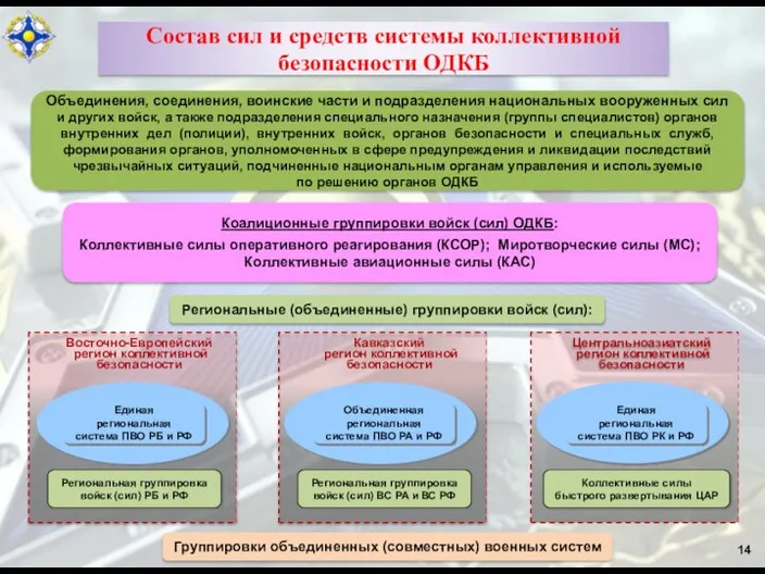 14 Состав сил и средств системы коллективной безопасности ОДКБ Коалиционные группировки