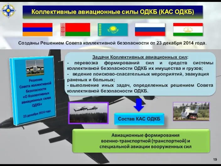 Коллективные авиационные силы ОДКБ (КАС ОДКБ) Созданы Решением Совета коллективной безопасности