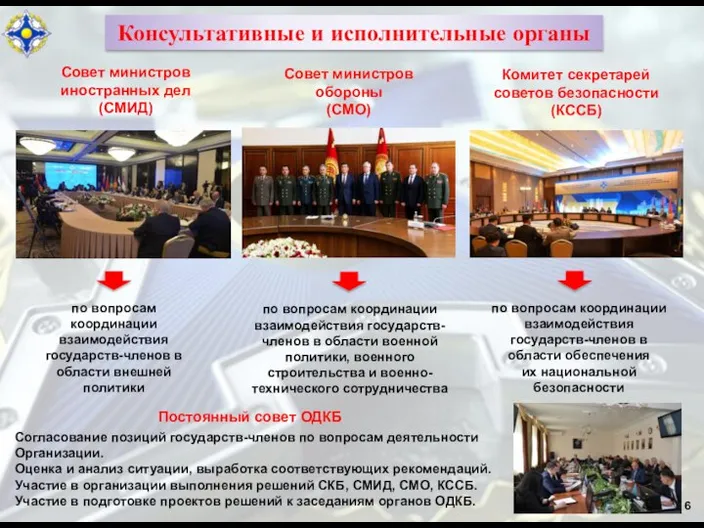 Консультативные и исполнительные органы Совет министров иностранных дел (СМИД) Совет министров