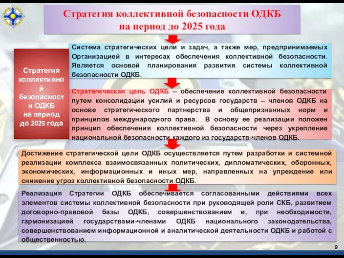 9 Стратегия коллективной безопасности ОДКБ на период до 2025 года Система