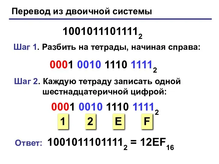 Перевод из двоичной системы 10010111011112 Шаг 1. Разбить на тетрады, начиная