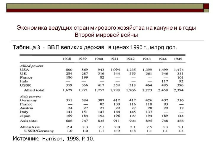 Экономика ведущих стран мирового хозяйства на кануне и в годы Второй