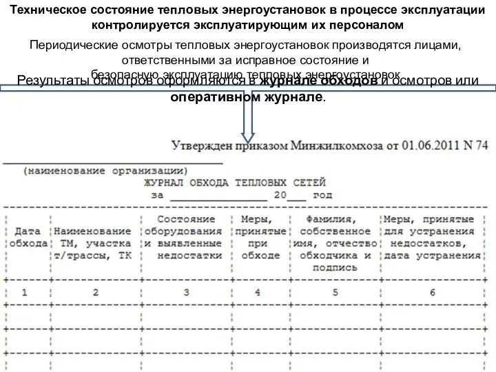 Техническое состояние тепловых энергоустановок в процессе эксплуатации контролируется эксплуатирующим их персоналом