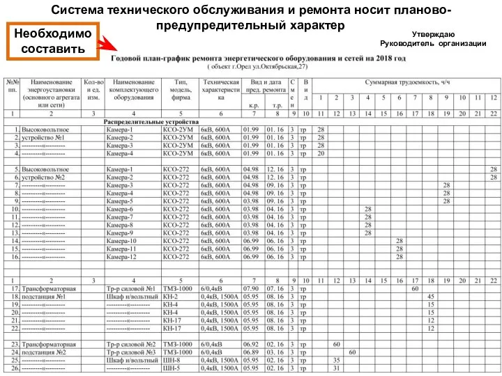 Система технического обслуживания и ремонта носит планово-предупредительный характер Необходимо составить Утверждаю Руководитель организации