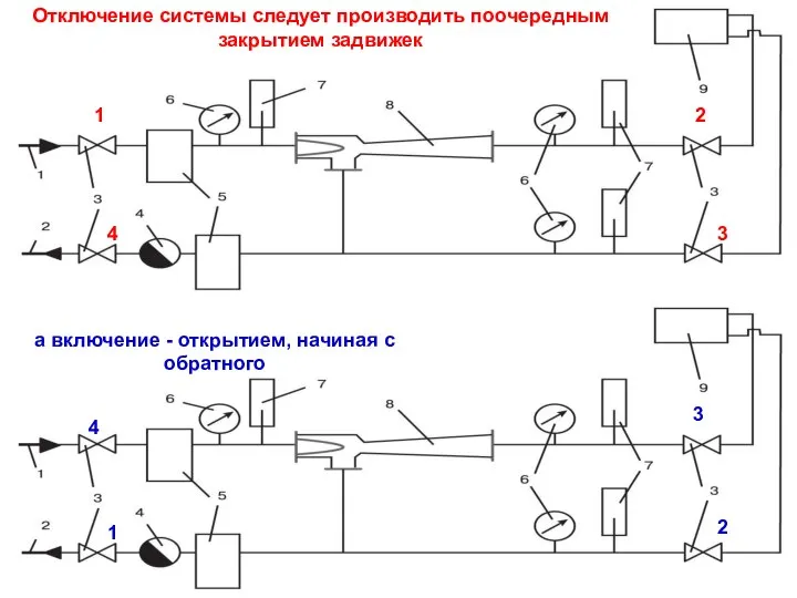 Отключение системы следует производить поочередным закрытием задвижек 1 2 3 4