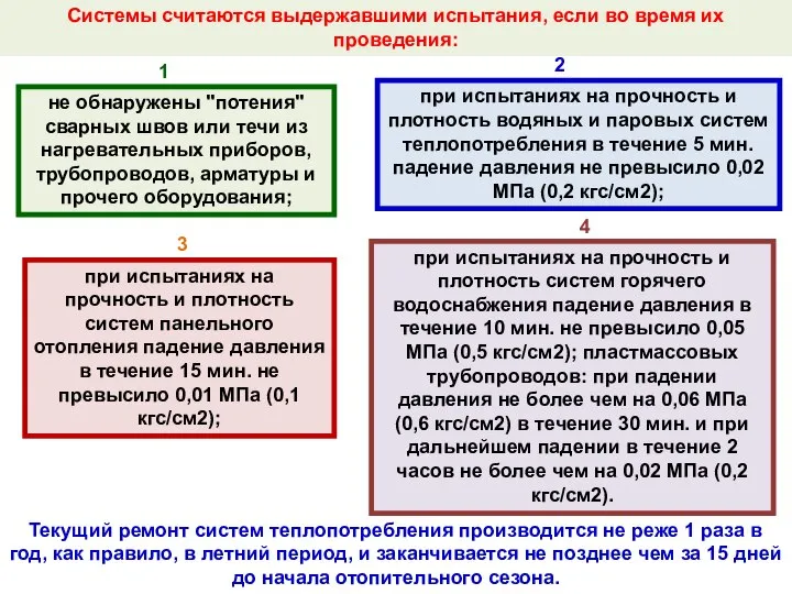 Системы считаются выдержавшими испытания, если во время их проведения: не обнаружены