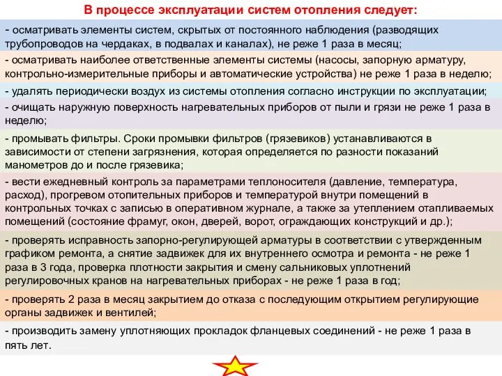 В процессе эксплуатации систем отопления следует: - осматривать элементы систем, скрытых