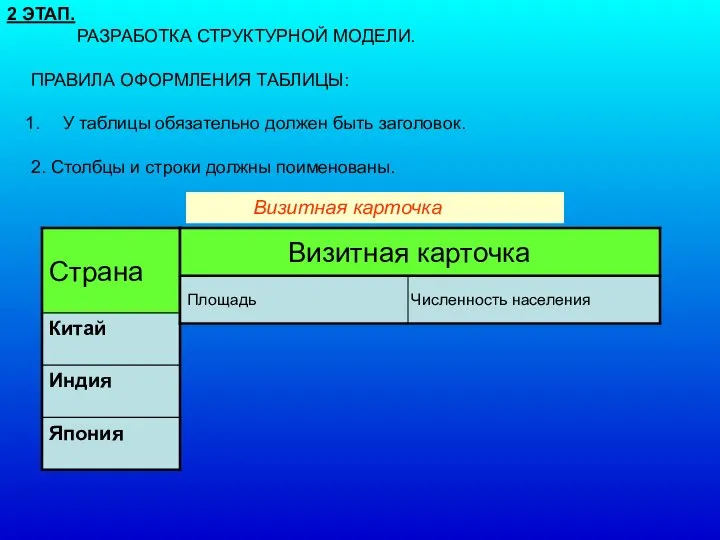 Визитная карточка 2 ЭТАП. РАЗРАБОТКА СТРУКТУРНОЙ МОДЕЛИ. ПРАВИЛА ОФОРМЛЕНИЯ ТАБЛИЦЫ: У