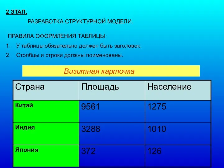 2 ЭТАП. РАЗРАБОТКА СТРУКТУРНОЙ МОДЕЛИ. ПРАВИЛА ОФОРМЛЕНИЯ ТАБЛИЦЫ: У таблицы обязательно