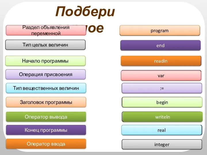 Подбери верное Раздел объявления переменной Начало программы Заголовок программы Оператор вывода